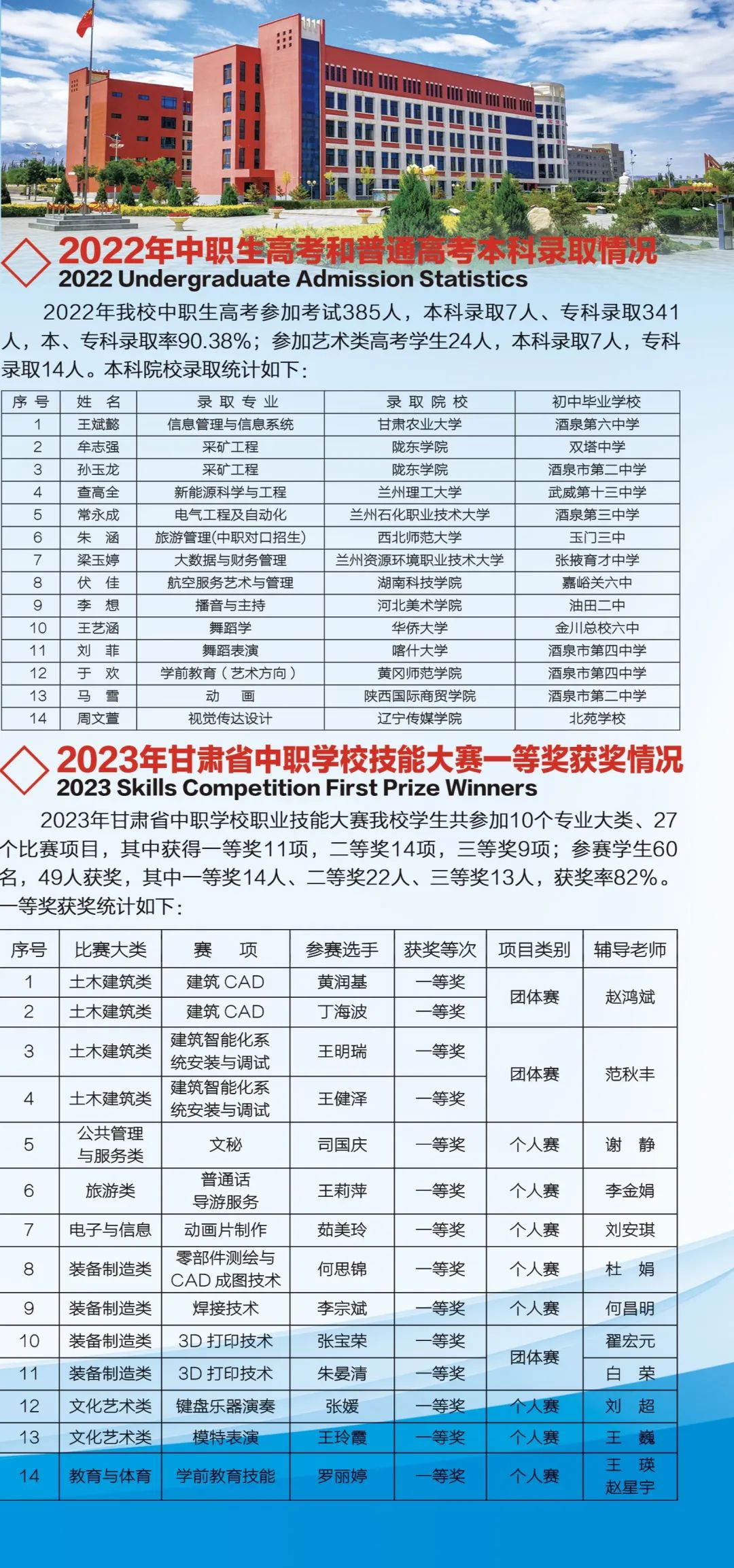 酒泉工贸中等专业学校2023年招生简章-4.jpg