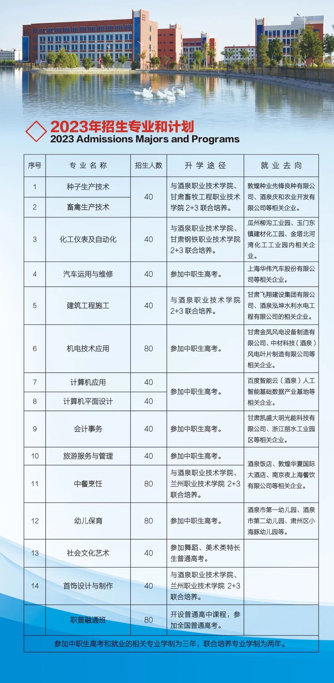 酒泉工贸中等专业学校2023年招生简章-5.jpg